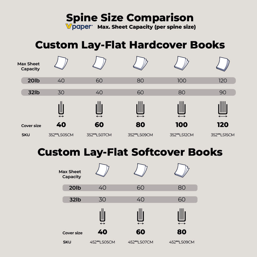 Spine size comparison chart for custom lay-flat hardcover and softcover books by Vpaper.