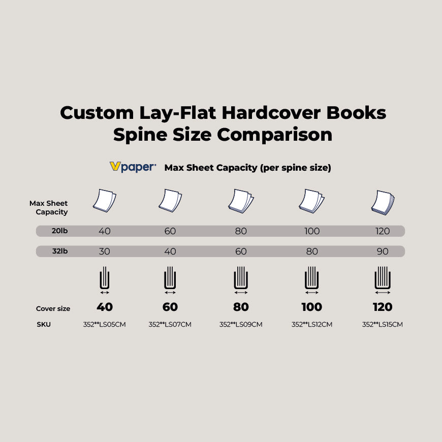 Landscape Custom Lay-Flat Hardcovers (10 Pack)