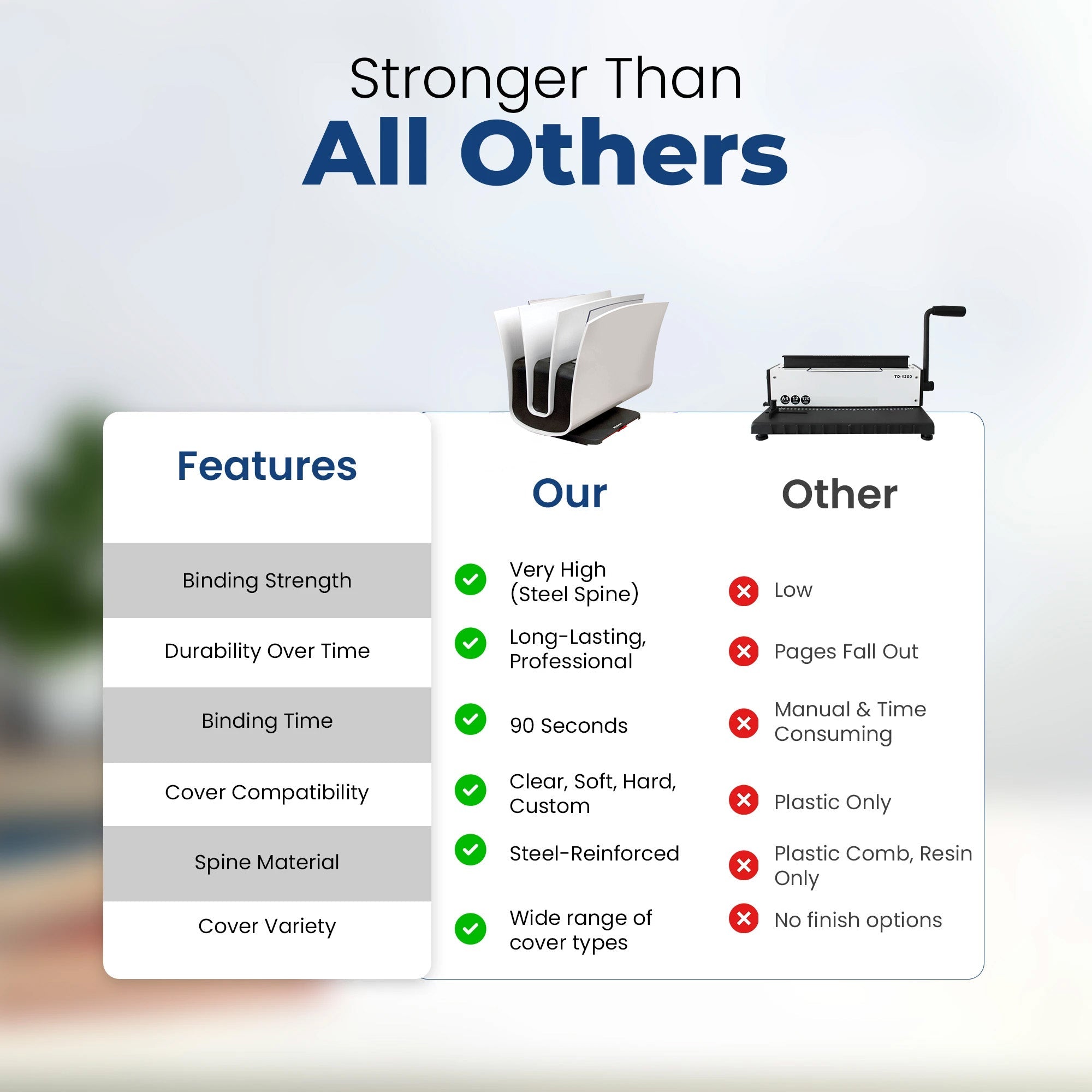 Thermal Binding Machine Unibind 8.2 - Peleman Industries Inc. - Binding Machine -