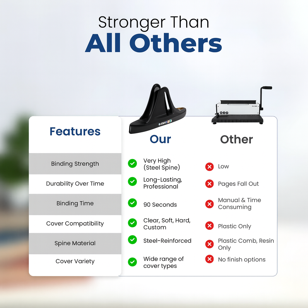 Thermal binding machine comparison chart showing Peleman Unibind vs traditional comb binders