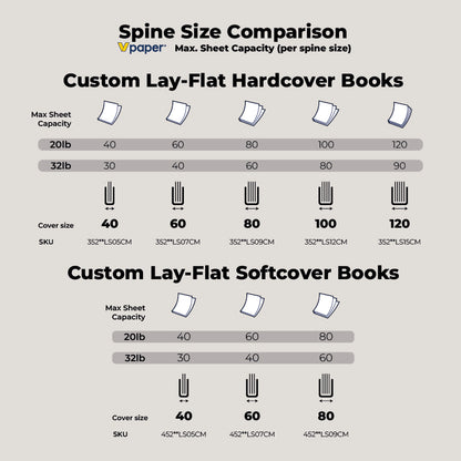 Spine size comparison chart for custom lay-flat hardcover and softcover books by Vpaper.