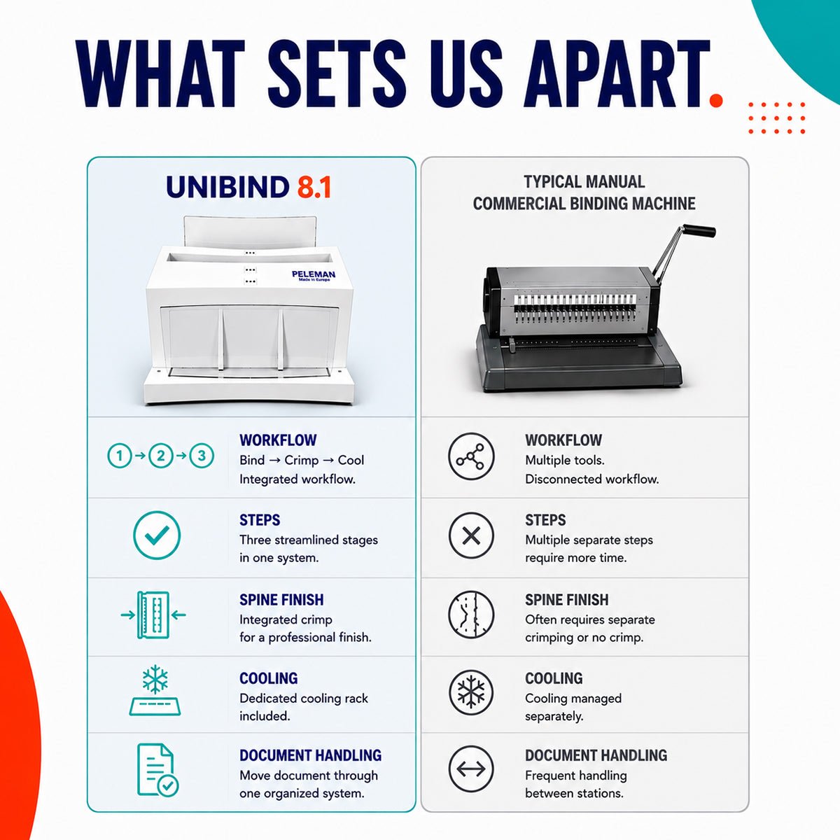 Thermal Binding Machine Unibind 8.1 - Peleman Industries Inc. - Binding Machine - 