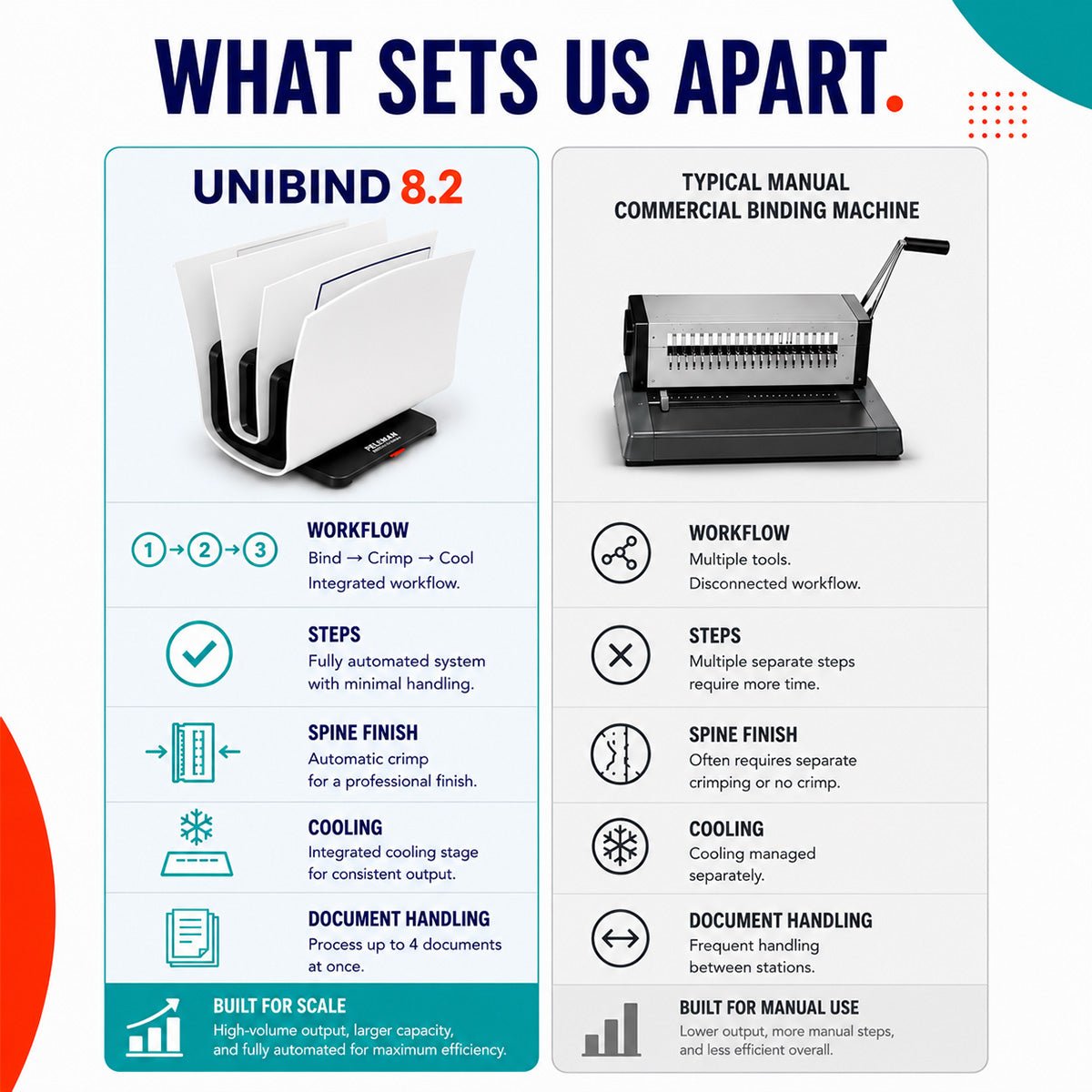 Thermal Binding Machine Unibind 8.2 - Peleman Industries Inc. - Binding Machine - 